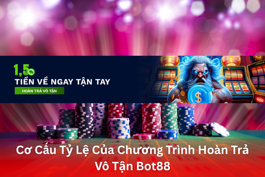 Cơ Cấu Tỷ Lệ Của Chương Trình Hoàn Trả Vô Tận Bot88